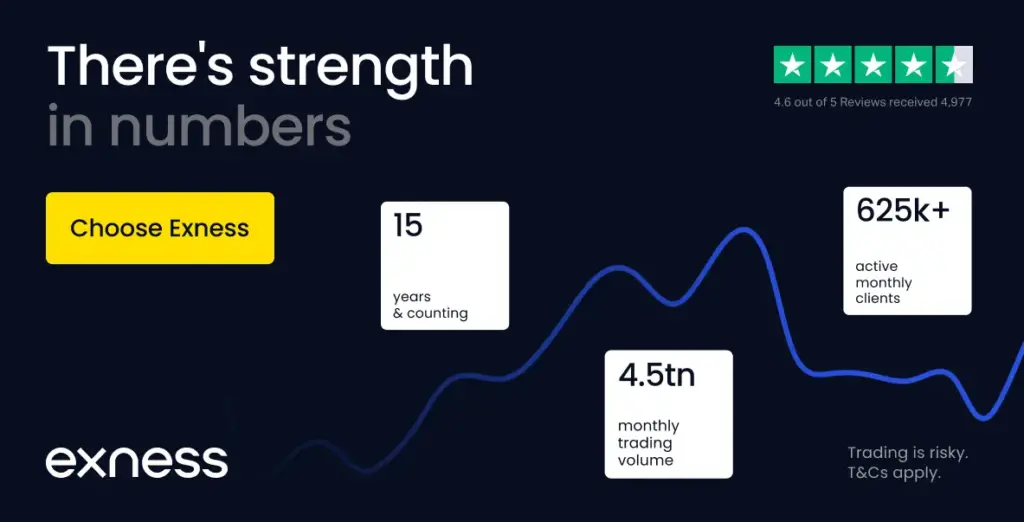 Does Your Exness Forex & Cfds Goals Match Your Practices?